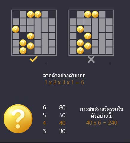 Winning Bet Line เพย์ไลน์ในการชนะรางวัล Egypt's Book Of Mystery