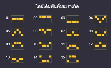 Payline ชนะรางวัลเกม Fortune Gods